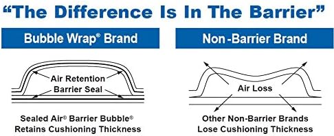 Bubble Wrap 525' **Bubble Bundle** for Packing, Shipping, Moving by American Bubble Boy