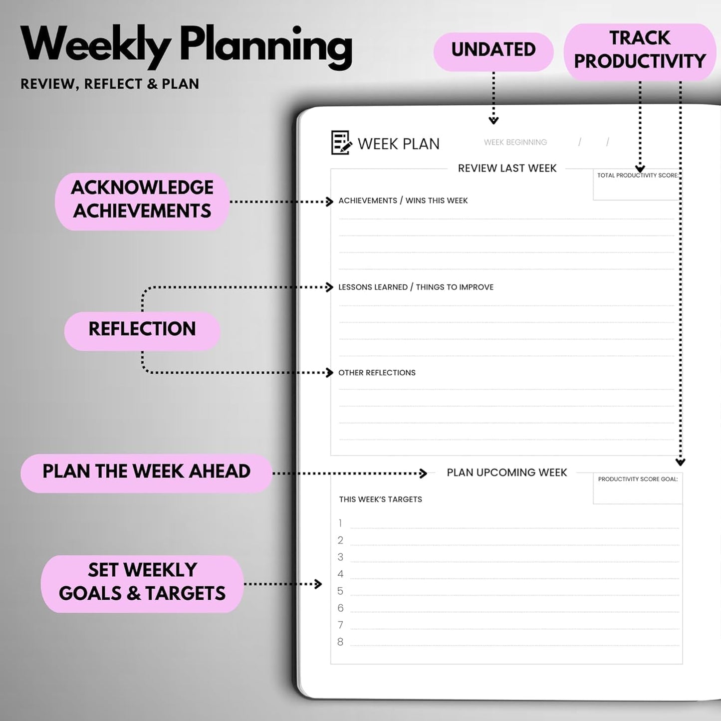 Undated Daily Planner – 3-Month A5 Productivity Organizer with Full Page Per Day, Hourly Schedule, Goal Setting, Habit Tracker, Weekly & Monthly Pages – Hardcover Time Management Notebook (Lilac)
