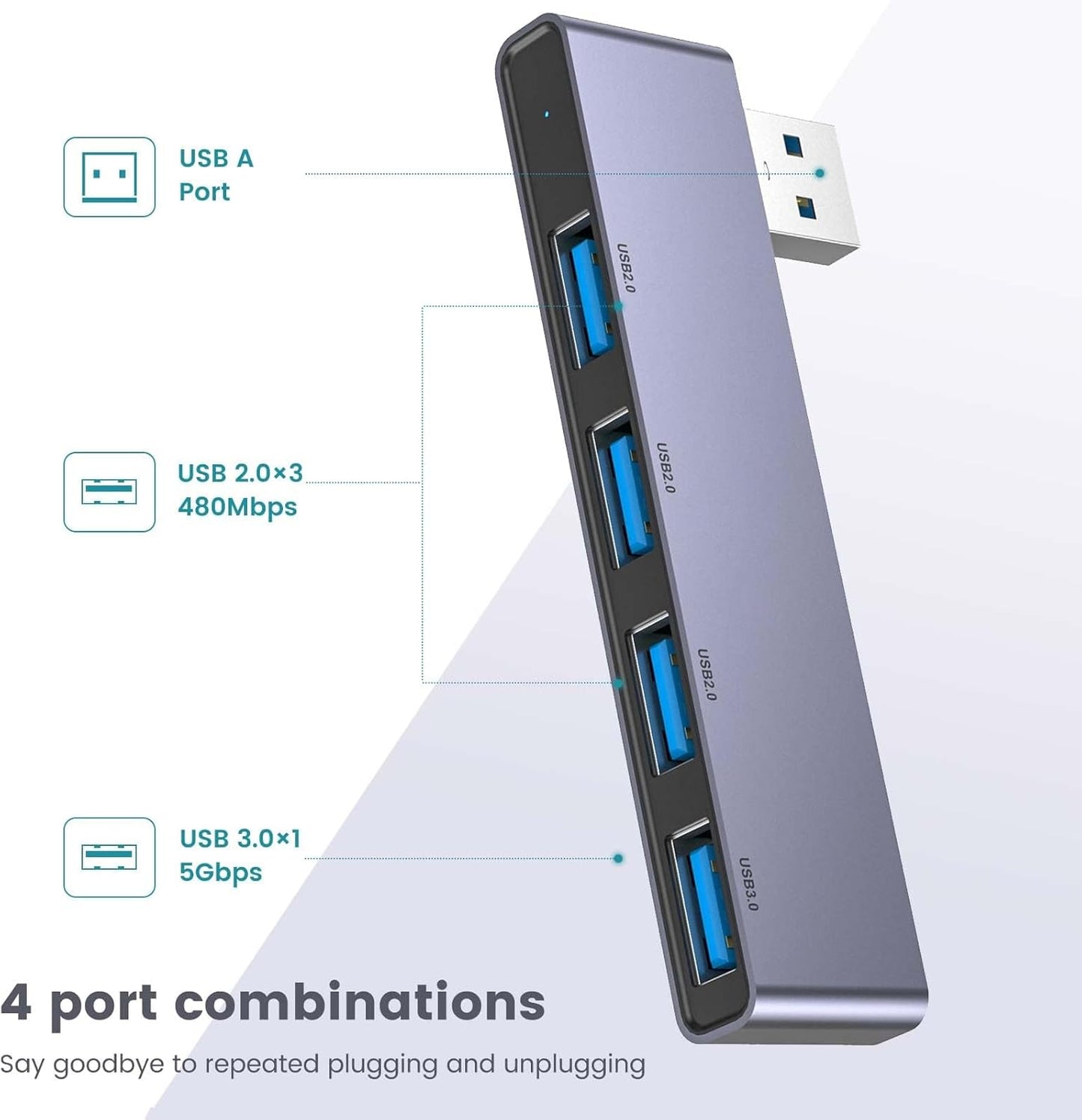 USB Hub(1 Right and 1 Left), Fidioto 4-Port USB Hub(1 * 3.0 Port, 3 * 2.0 Port) USB Splitter USB Expander for Laptop, Xbox, Flash Drive, HDD, Console, Printer, Camera,Keyborad, Mouse