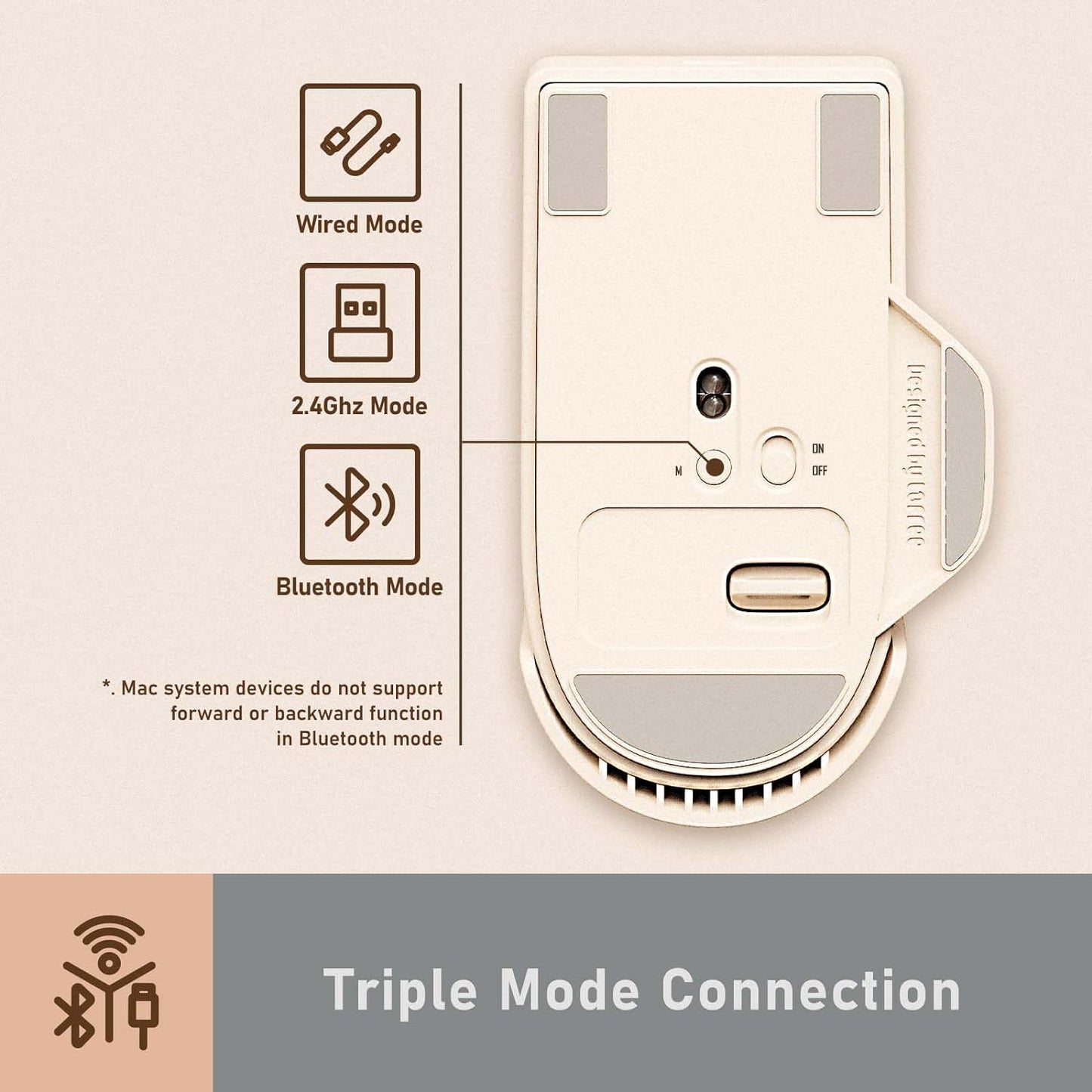 LOFREE Touch PBT Wireless Mouse with USB Receiver, Bluetooth, Wired Connection, Rechargeable, 4000 DPI with OLED Screen Compatible with Glass Surface for Mac Windows PC Notebook/Tofu White 2025