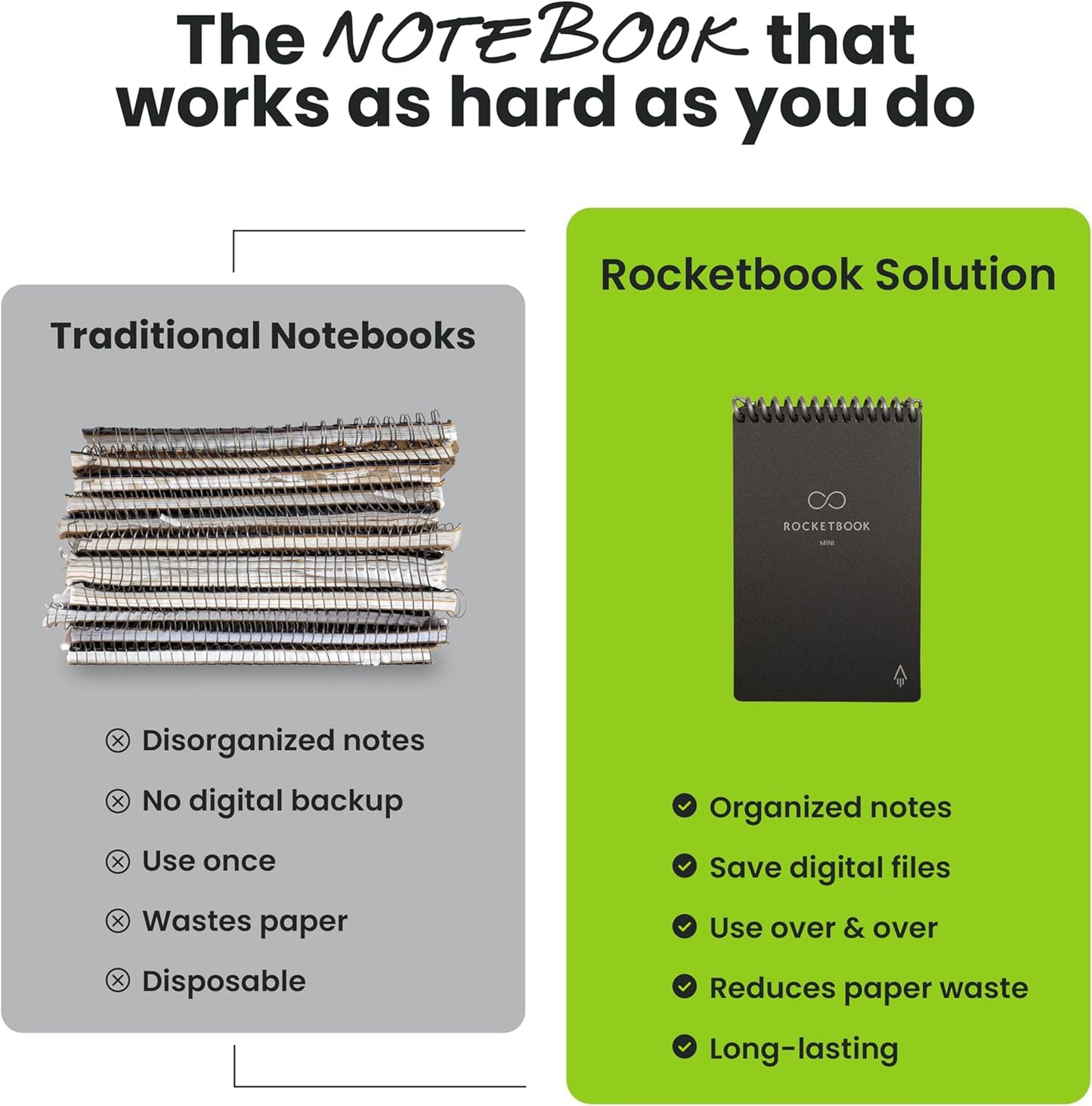 Rocketbook New Mini Reusable Smart Notepad, Pocket Size Notebook 3.5x5.5, Black - Dotted Pages, App-Connected, Erasable, Ideal for On-The-Go List Taking & Quick Notes Anywhere