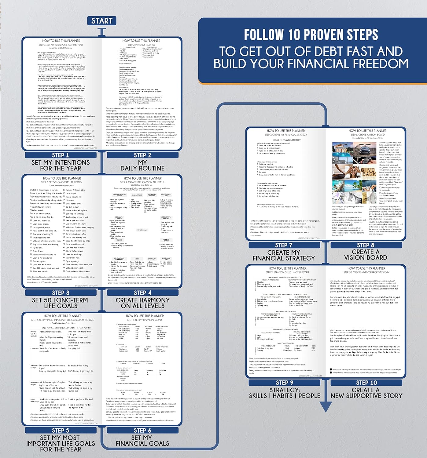 Life Planner - Undated Daily, Weekly & Monthly Planner with Budget Section | A 12 Month Journey to Increase Productivity & Happiness | Life Organizer & Gratitude Journal - Horizontal Format