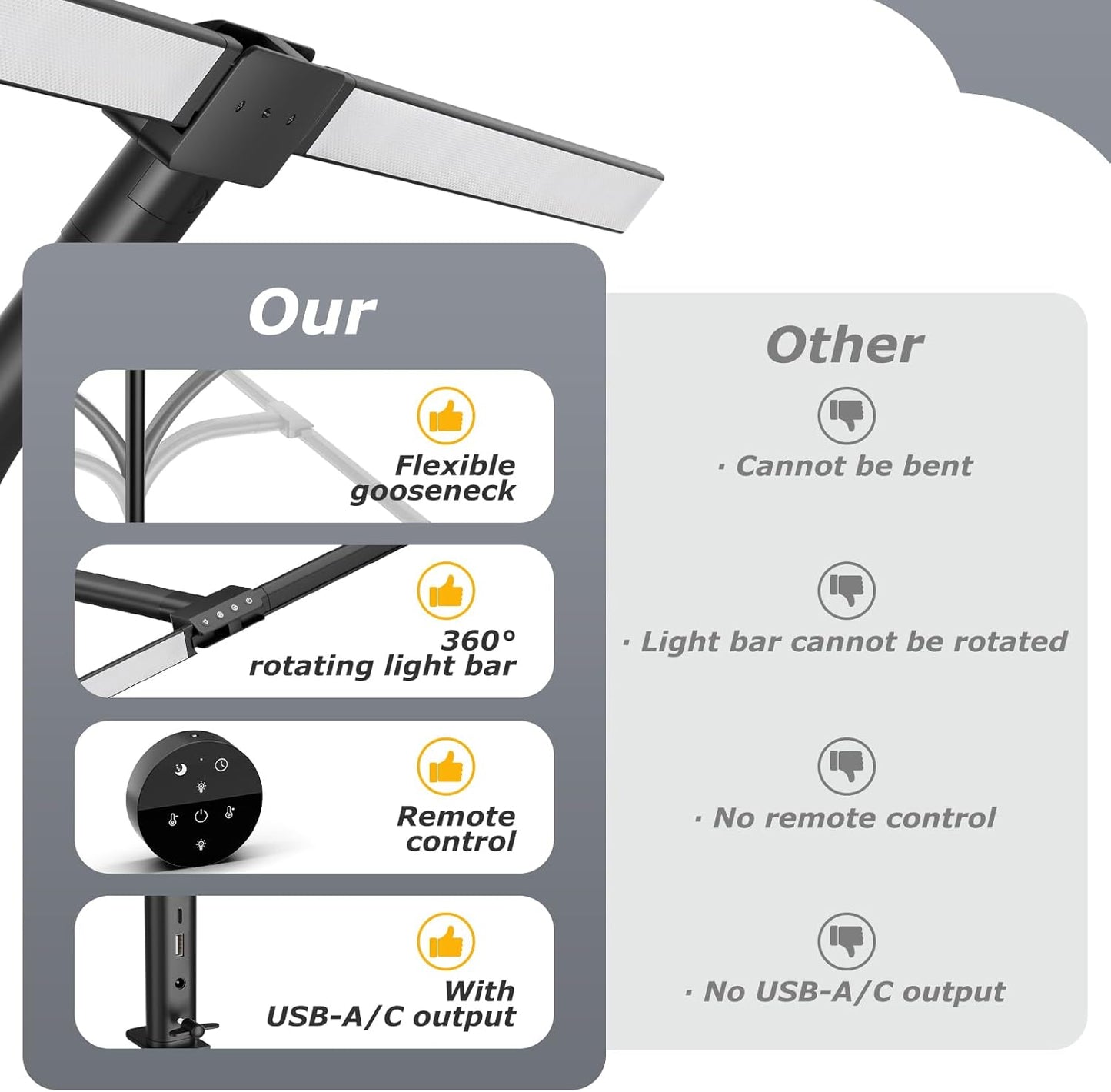 Desk lamp,LED Desk Lamps for Home Office,24W-Eye-Caring Computer Desk Lamp with Clamp,Architect Lamp with Flexible Gooseneck,LED Table Light for Reading,Dimmable Monitor Table Lamp,Double Head