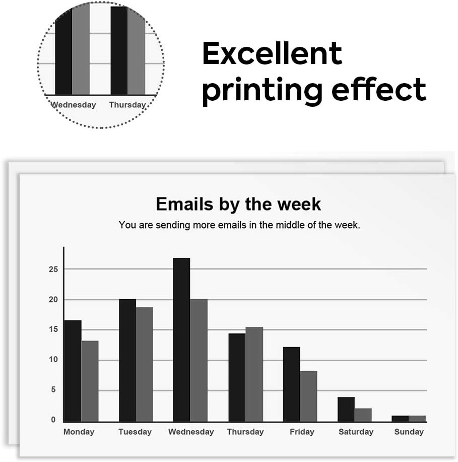 Compatible Toner Cartridge Replacement for HP CF283X 83X (High Yeild,2 Pack), for use with HP Laserjet pro M201dw M201n MFP M225dw M225dn Printers