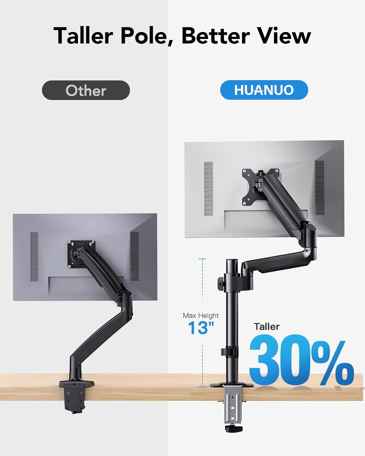 HUANUO Dual Monitor Mount up to 32 inches Screens, Taller Monitor Stand Hold 19.8lbs, Dual Monitor Arm Desk Mount Easy Adjustable with Tilt, Swivel, Rotation, VESA 75/100mm