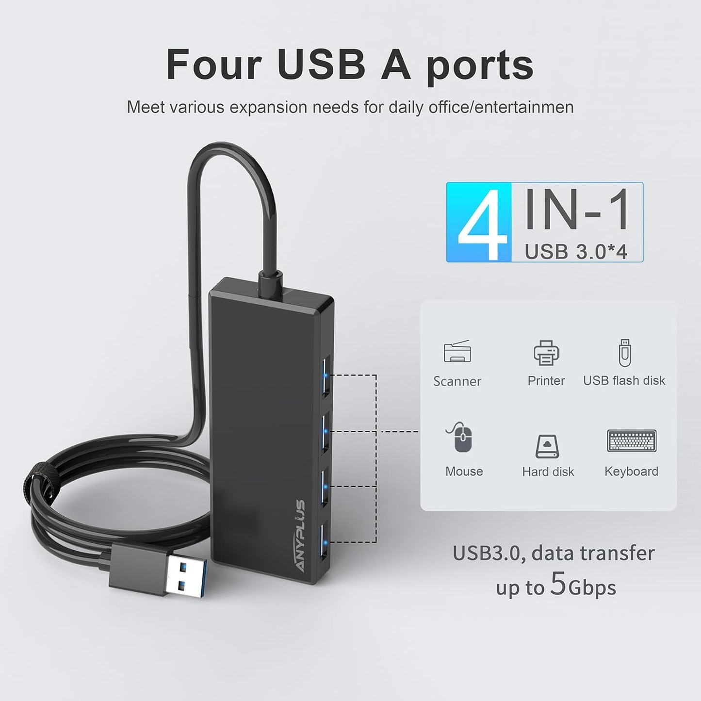 USB Hub, Multiport USB Splitter Adapter, 2 ft Long Cable USB 3.0 Hub, USB Extender for Laptop, PC, iMac, Surface Pro, MacBook, Mac Pro, Flash Drive, XPS, Mouse, HDD
