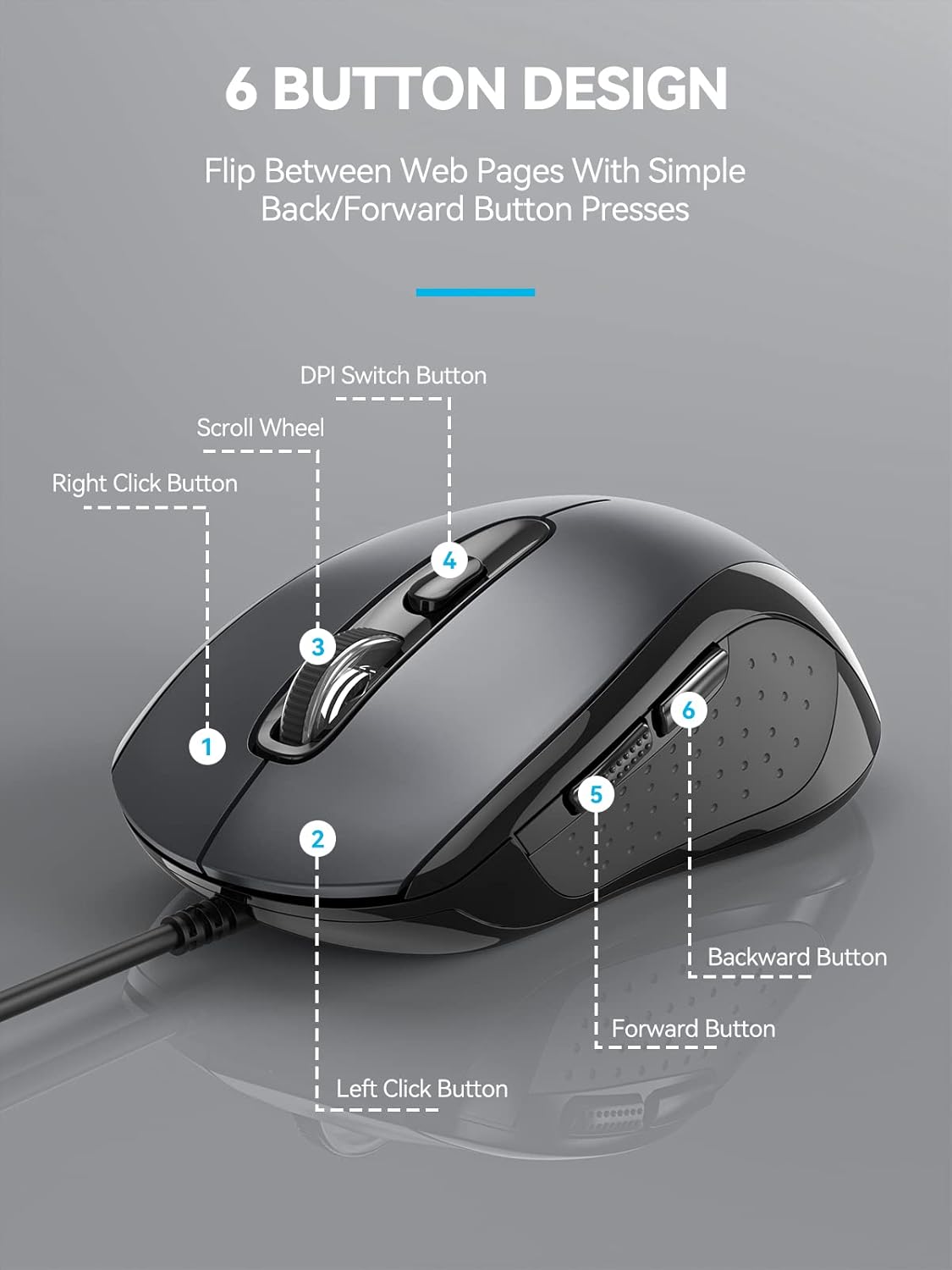 TECKNET USB Wired Computer Mouse, 4-Level Adjustable 3600DPI, Ergonomic with 6 Buttons, 18 Months Battery Life, Portable for Small Medium Hand