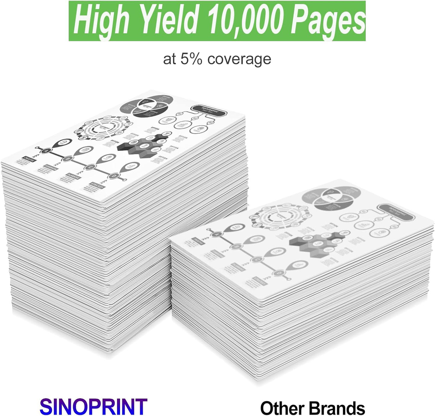 Compatible 101R00474 Drum Unit Replacement for Xerox 3215/3225/3260 Drum Cartridge for Phaser 3260DNI 3260DI WorkCentre 3215NI 3225DNI Drum-1PCS