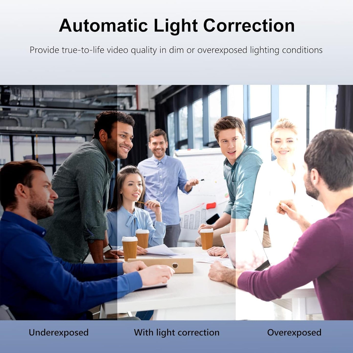 Wide Angle Webcam,120 Degree Large View Spedal 920 Pro Video Conference Camera, Full HD 1080P Live Streaming Web Cam with Built-in Microphone, USB Webcam for Mac, PC, Laptop and Desktop