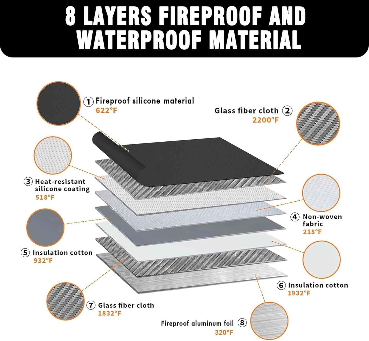 Fireproof Document Box with Zipper 5200℉ Insulated,14.9"x11.8"x4.7" Fireproof Bag with Shoulder Strap,Fire Proof File Box for Documents,Fireproof Money Bag for Cash,Valuables(Black)