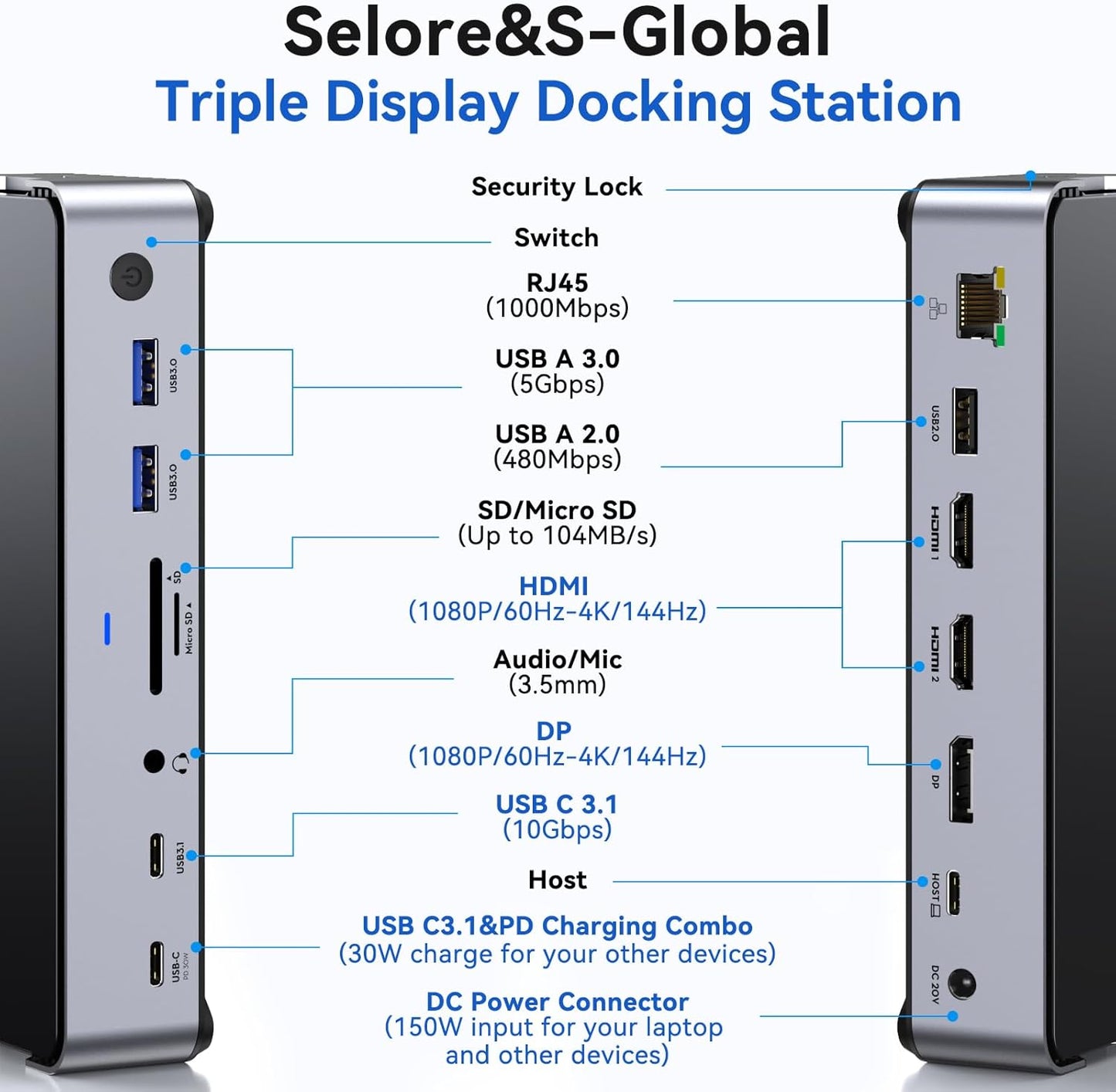 USB C Docking Station 3 Monitors Laptop Dock Dual Monitor with 2 HDMI DisplayPort 4K144Hz,USB A 2.0/3.0,USB C 3.1 10Gbps&30W Output,Ethernet,MicroSD&SD,Audio&Mic,150W DC Power for Dell/Lenovo/HP