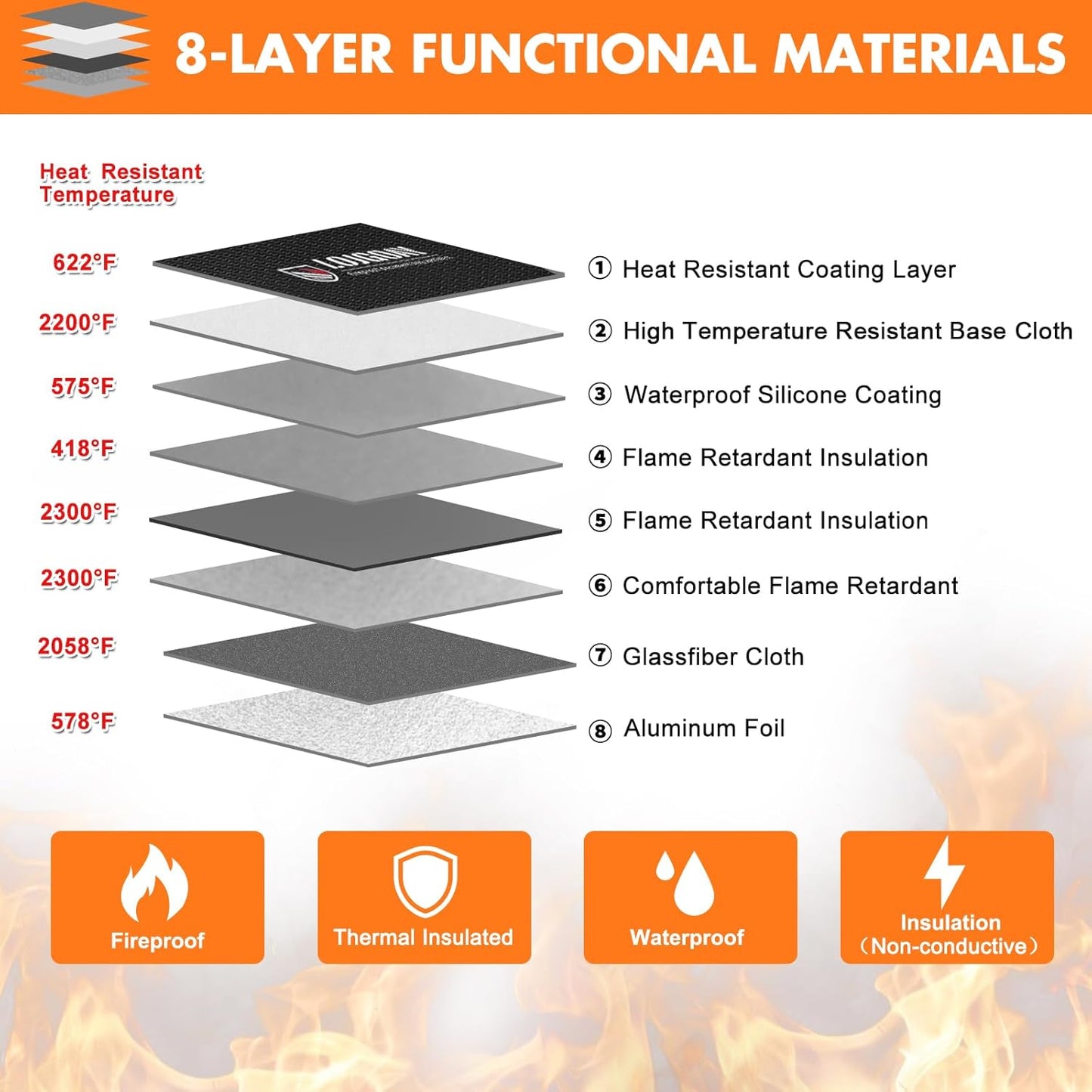 Fireproof Document Bag - with 5200°F Heat Insulated, Waterproof Fireproof Bag with Zipper, 8 Layers of Functional Materials, Fireproof Money Bag for Cash/Documents/Valuables, Fire bag 11"x7.7"