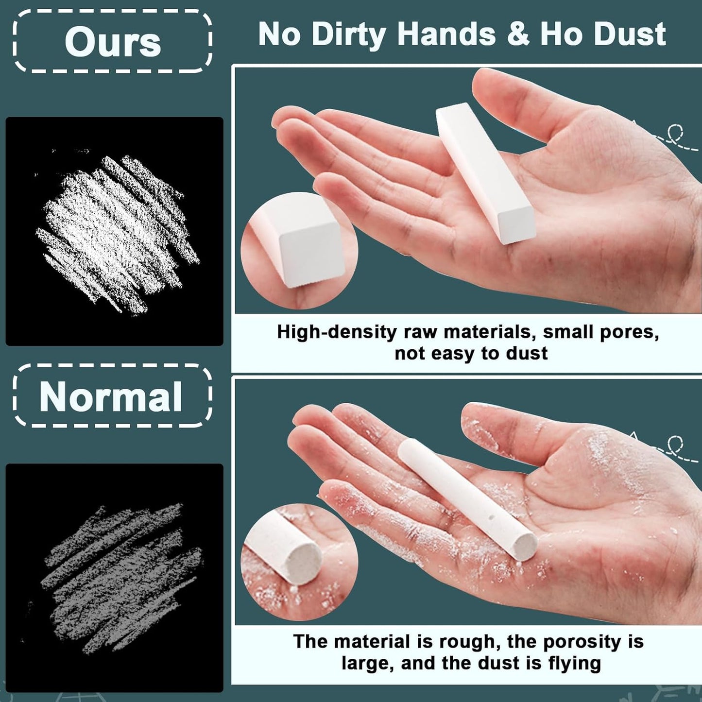 105PCS White Chalk,Dustless for Chalkboard Blackboard Stick Bulk Non-Toxic Chalk for School,Office and Home Use