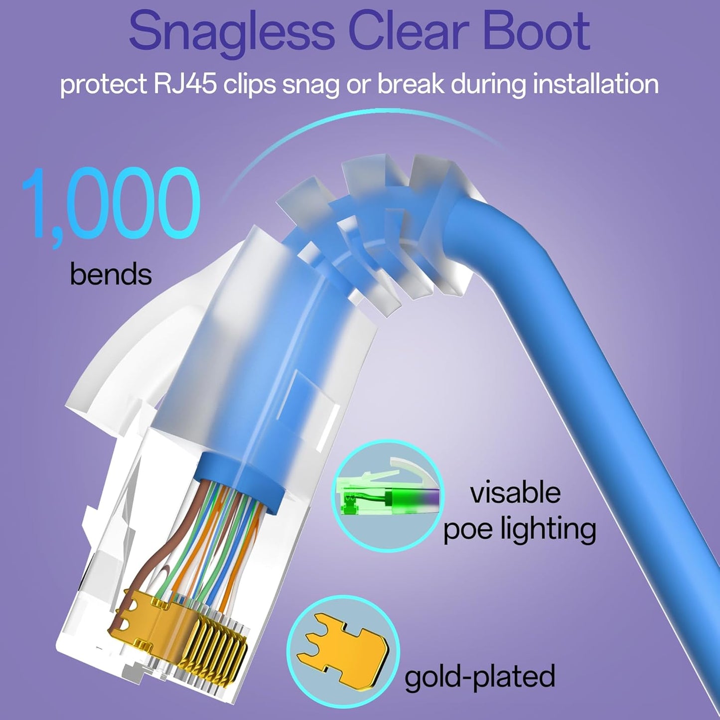 Cat6a Patch Cables 2ft (24 Pack) Slim, Cat6 Ethernet Patch Cable Pure Copper, Flexible Cat 6 Patch Cable 550MHZ 10G, Space-Saving Cat 6A Network Cables for Patch Panel, Blue