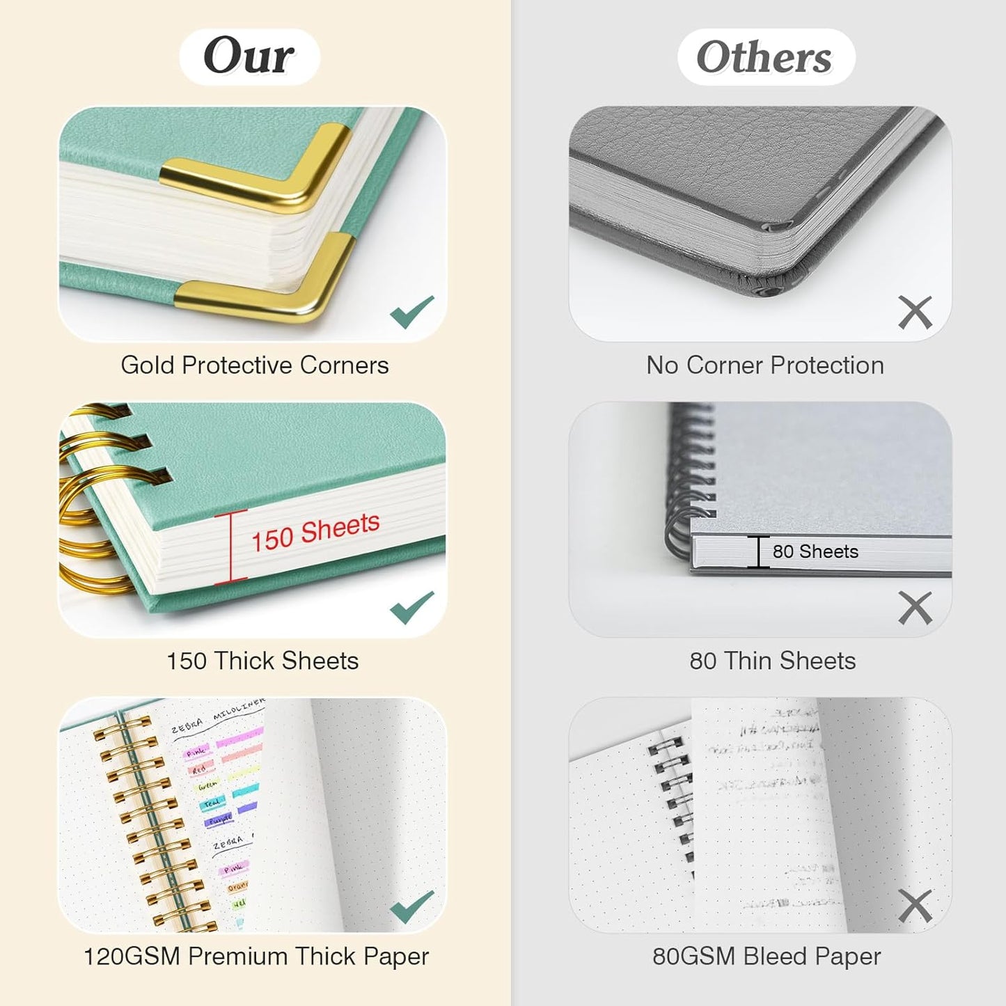 Bullet Dotted Journal Spiral Notebook, 300 Pages Leather Notebooks with Contens, 120 GSM Thick No Bleed Through Paper Journals, A4 Dot Grid Notebook for Women Men Work Writing, 8.5" x 11", Light Blue