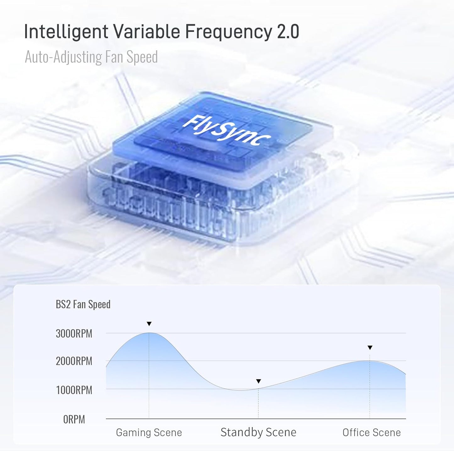 Flydigi BS2 Laptop Cooling Pad, Wind-Pressure Closed-Loop Turbo-Fan for 15.6-21 Inch, Adjustable Speed, Dual Noise Reduction, Intelligent Temperature Control, 4-Angle Adjustable