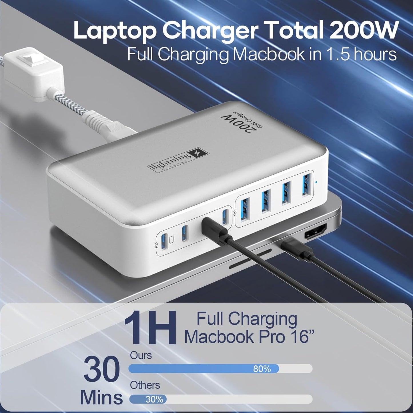200W Charging Station for Multiple Devices, 8-Port USB C Charger Block Fast Charging, 65W Type C GaN Power Adapter for Cellphones, Tablets, Laptops, Multi Chargers USB Hub Flat Plug
