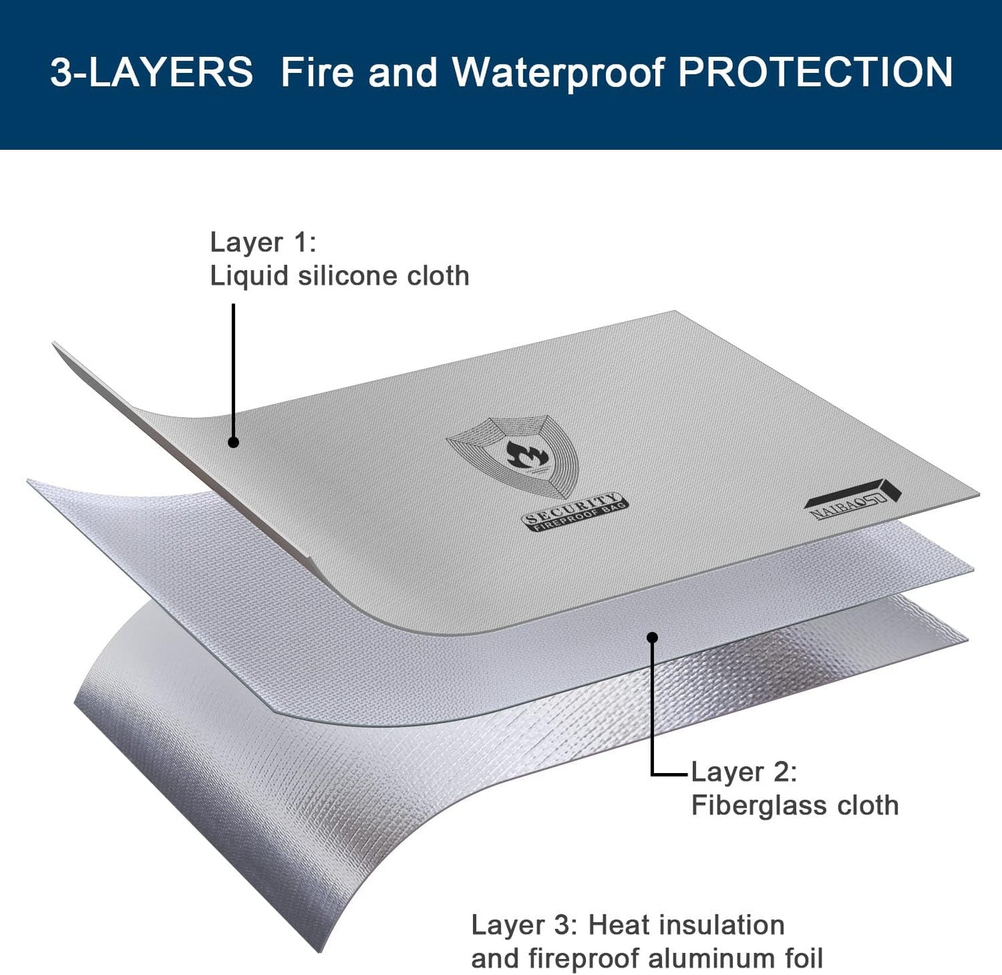 fireproof document pouch (16" x 12" x 5") silicone coated, combination lock office out bag, fireproof money pouch (8.75" x 6.0") for cash, coins, credit cards, passport and other valuables