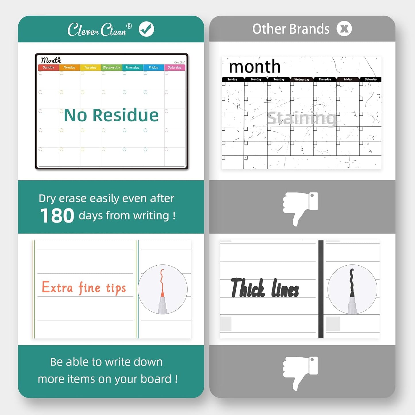 Magnetic Dry Erase Monthly Calendar Set - 14.5"x11" Monthly and Weekly Calendar, 6.5"x8.5" List Board for Fridge - 6 Extra Fine Point Markers Included - Shipped Flat