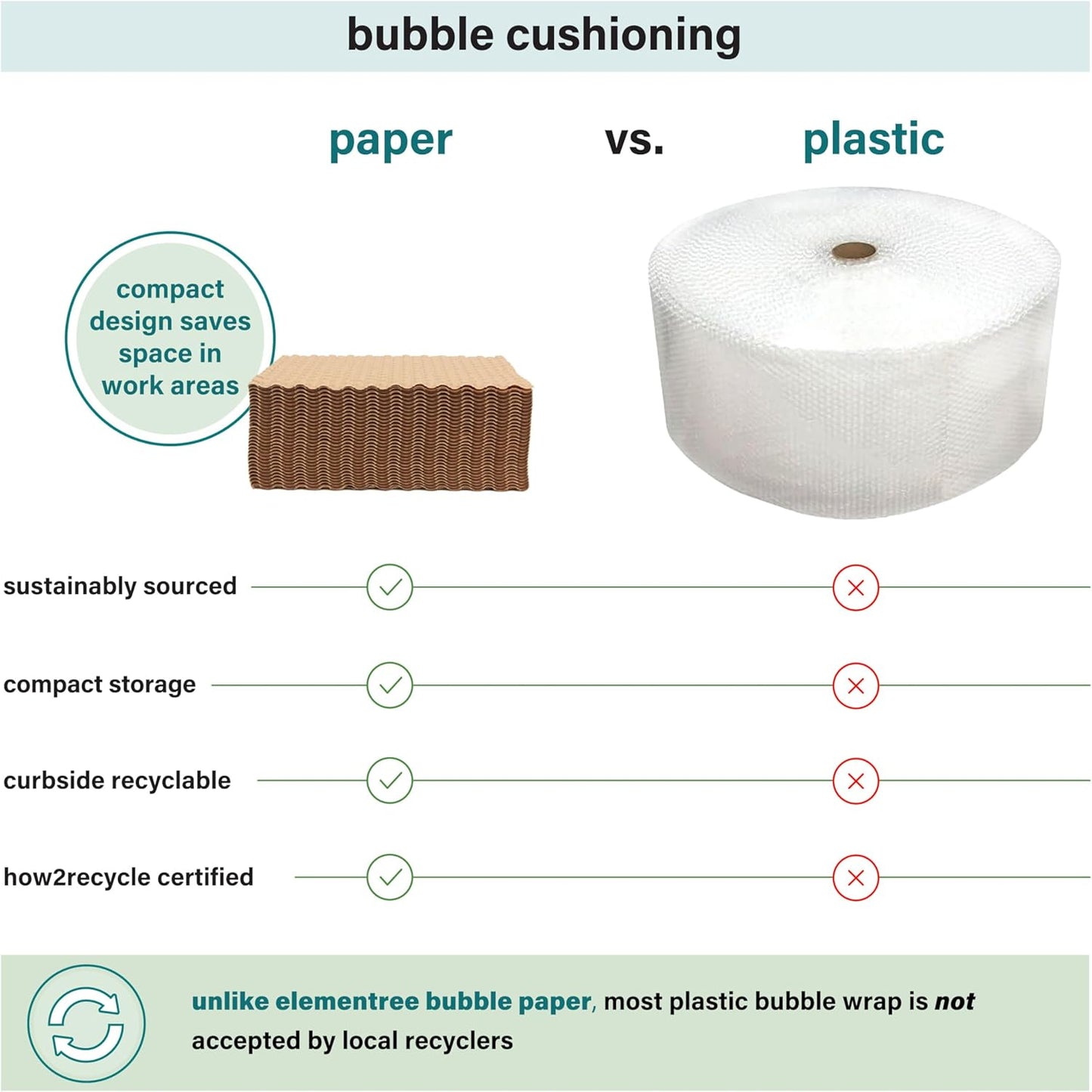 Elementree Paper Bubble Wrap Sheets for Packing, Moving, & Shipping - 12" x 12" x 250' - Eco-Friendly Kraft Bubble Paper - Recyclable Cushioning Wrap - Made in the USA (01913)
