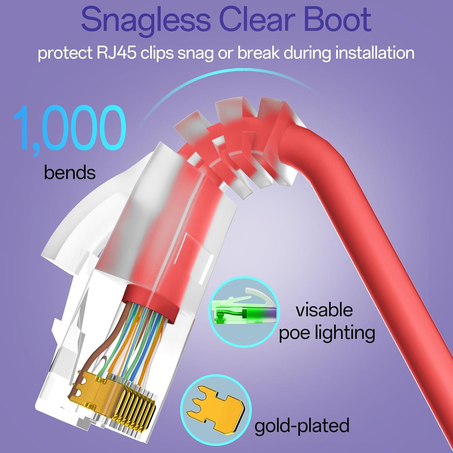 Cat6a Patch Cables 3ft (24 Pack) Slim, Cat6 Ethernet Patch Cable Pure Copper, Flexible Cat 6 Patch Cable 550MHZ 10G, Space-Saving Cat 6A Network Cables for Patch Panel, Red