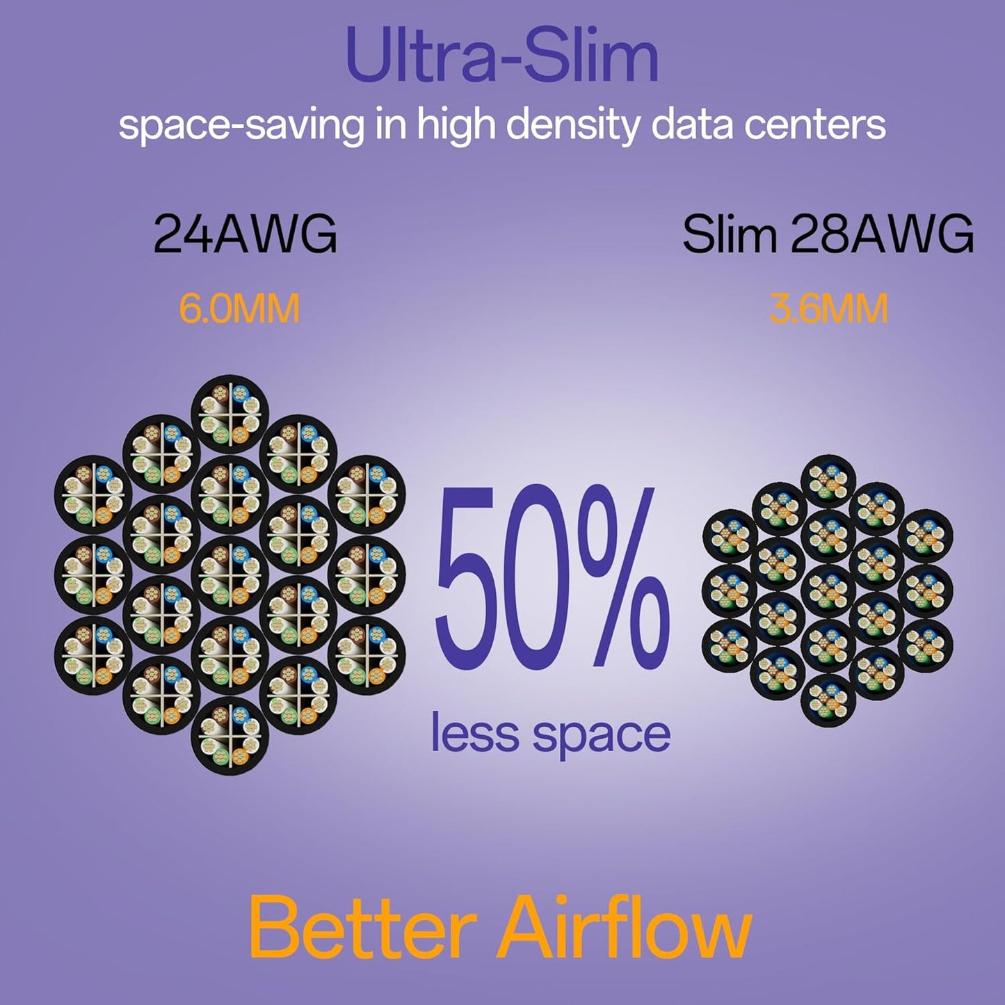 Cat6a Patch Cables 0.5ft (96 Pack) Slim, Cat6 Ethernet Patch Cable Pure Copper, Flexible Cat 6 Patch Cable 550MHZ 10G, Space-Saving Cat 6A Network Cables for Patch Panel Black