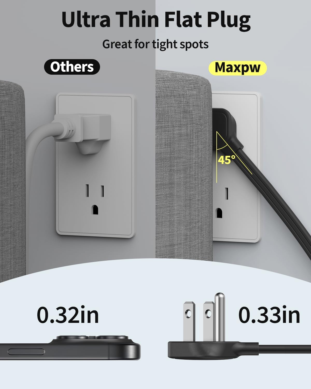 2 Pack Power Strip Surge Protector - 7 Outlets 4 USB Ports (2 USB C), 6 Ft Ultra Thin Flat Plug Extension Cord, 1875W/15A, 1700 Joules, Wall Mount for Home Office Dorm, Black