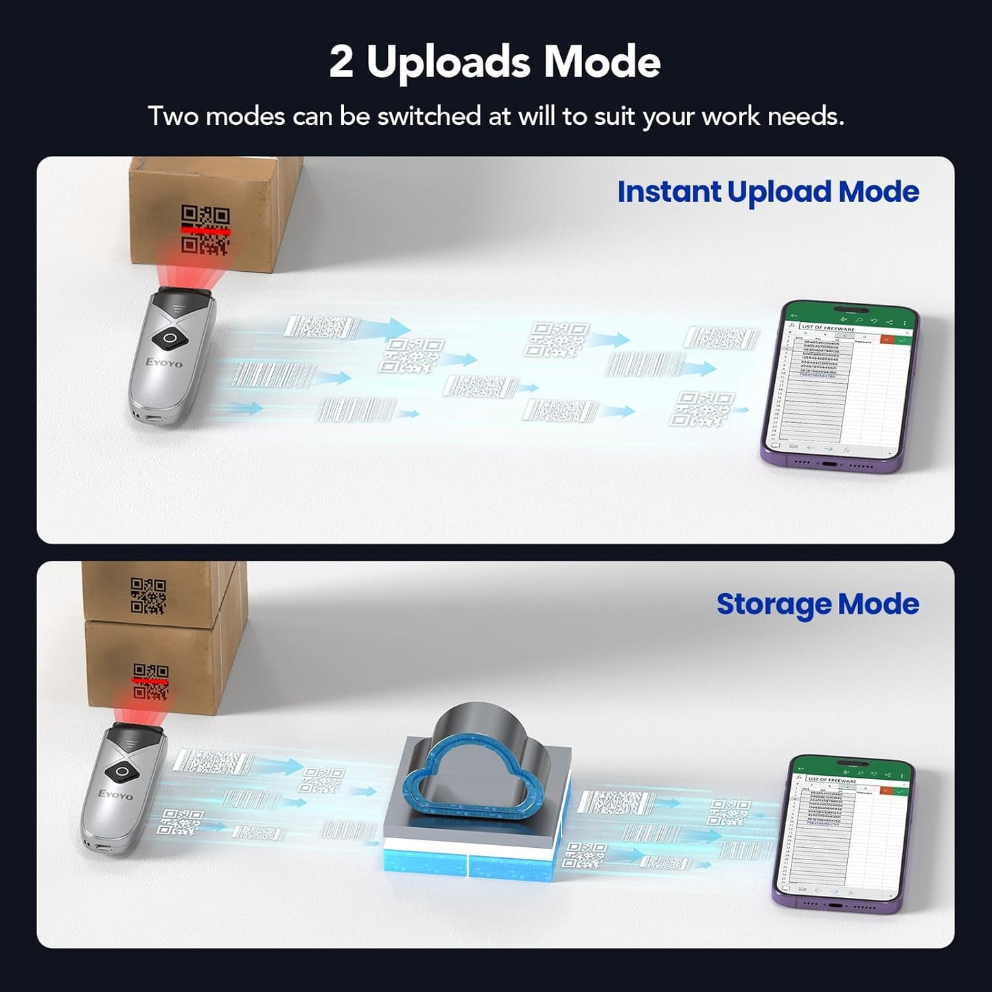 Eyoyo Bluetooth 2D&1D Barcode Scanner, Portable Wireless Mini but Powerful Barcode Reader with 2.4G Wireless&Bluetooth&USB Wired Connection, QR Code Scanner for Phone, Tablet PC