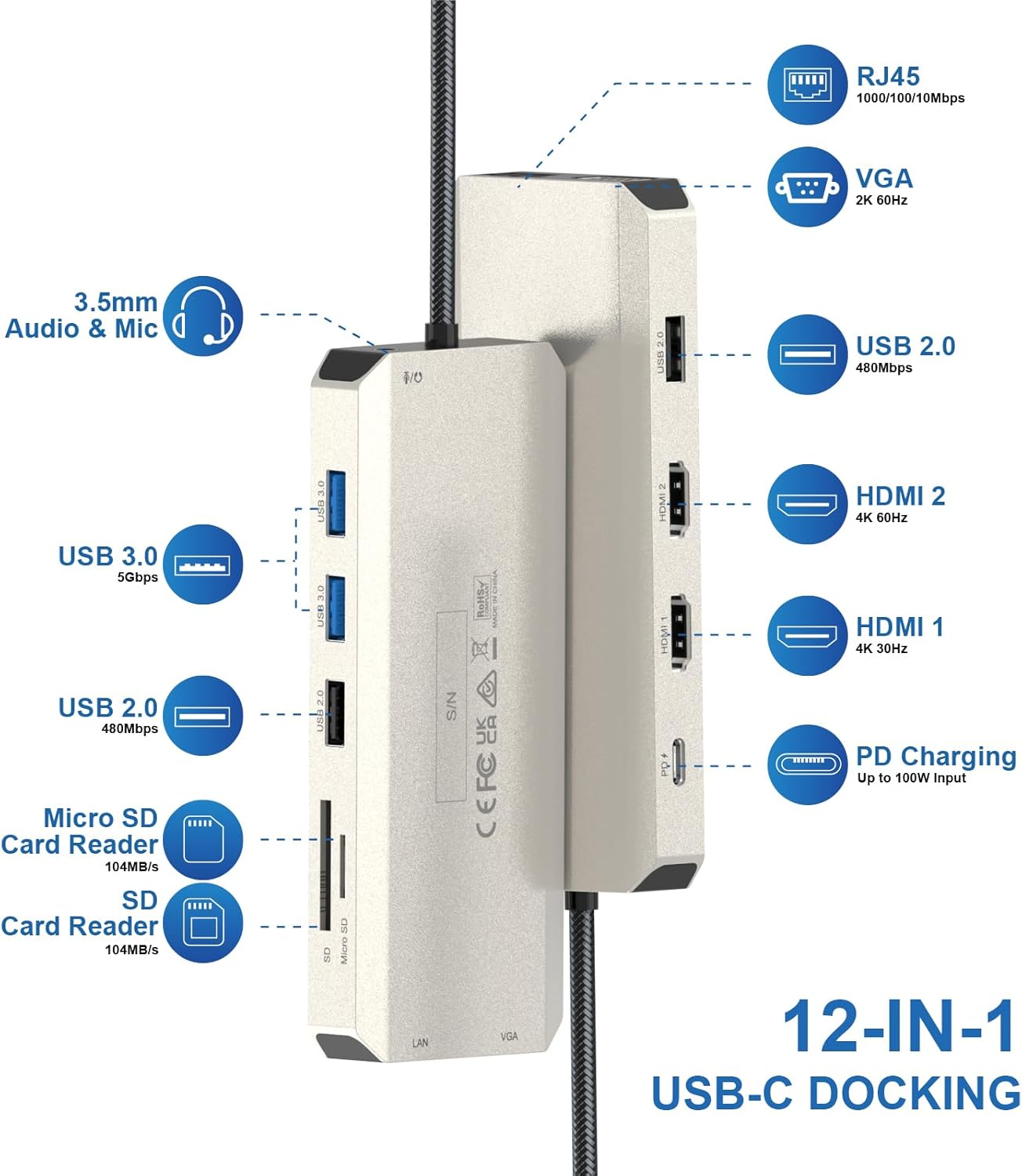 WAVLINK 12 in 1 USB C Docking Station Dual Monitor Triple Display with 2 HDMI, VGA, USB Type C Hub with 100W PD, Ethernet, 5 USB, SD/TF Card Reader, Audio, Work for Windows Laptop