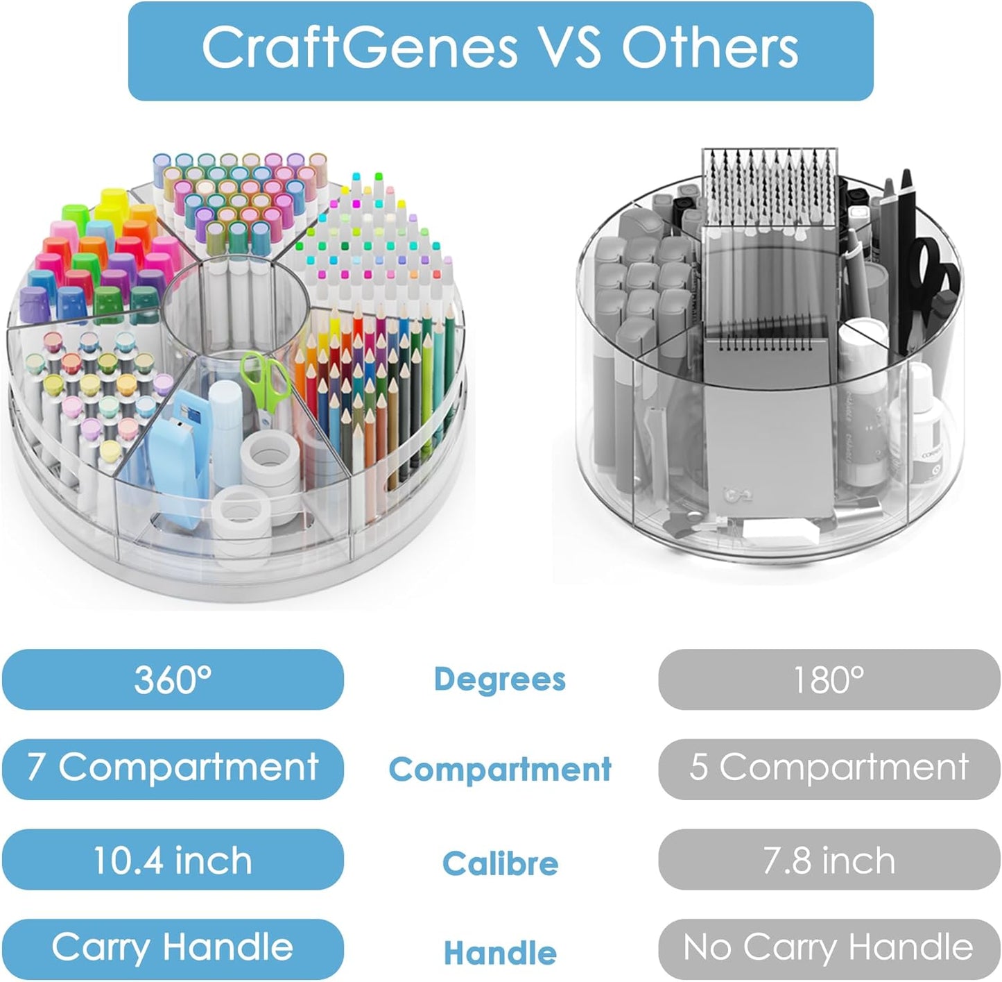 2 Packs Pen Organizer for Desk - Acrylic Pen Holder with Hand Grips, 360° Extra Large Rotating Desk Organizer with 7 Removable Compartments for Office, Home, and Makeup Storage