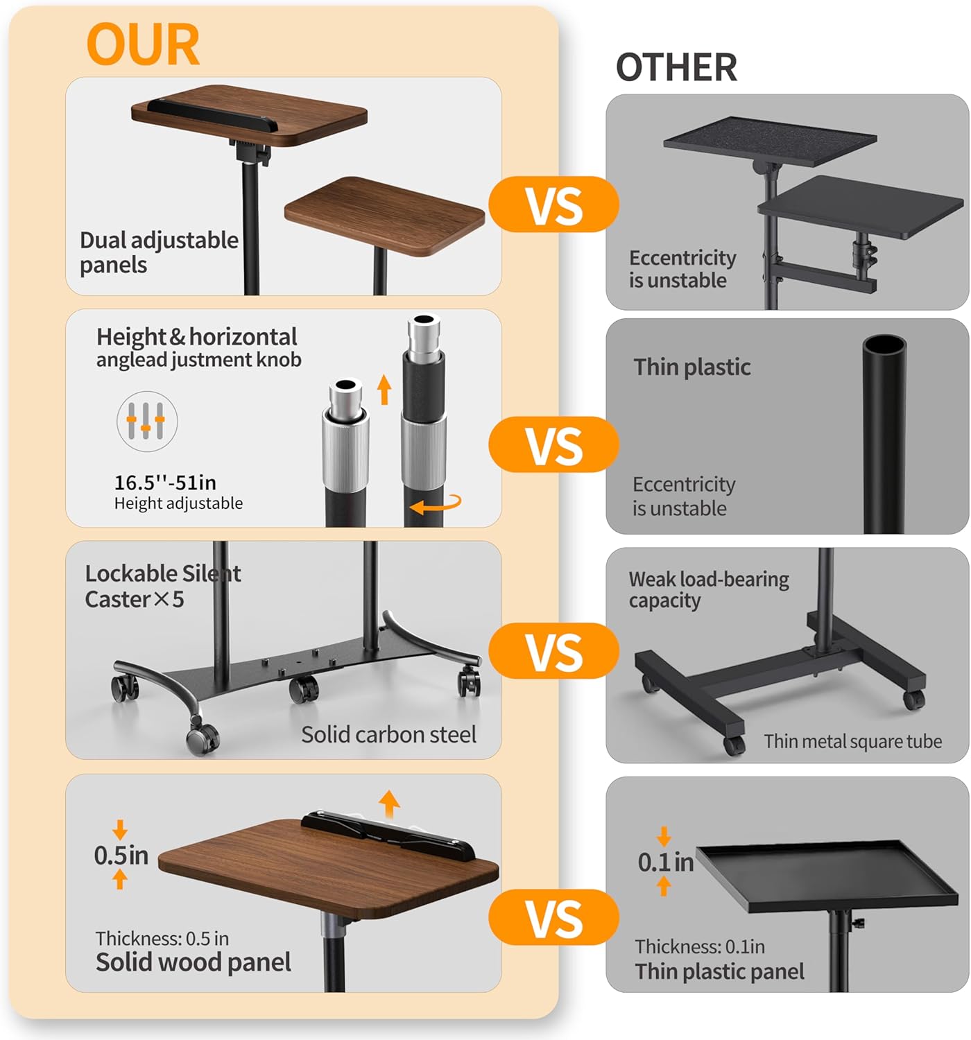 2 Shelves Projector Stand, Mobile Laptop Cart on Wheels Projector Stand Adjustable Height 20 to 53 Inches, Overbed Table with 5 Lockable Casters, Rolling Laptop Floor Stand for Couch