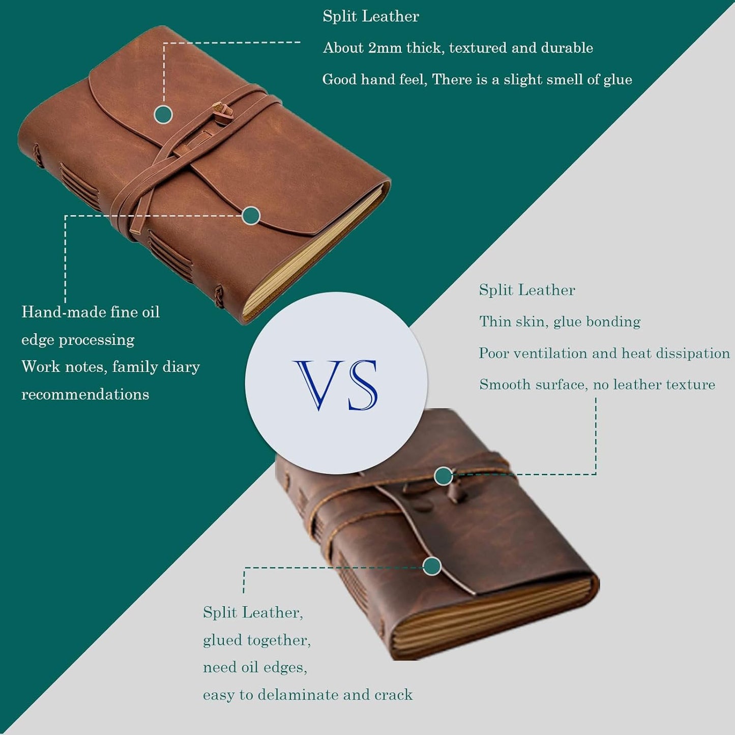 Dark Brown Notebook Journal - Leather Journals for Writing Small Size Diary 5.5x7.5 Inch, Notepad For Women and Man, Gifts,Work,Travel