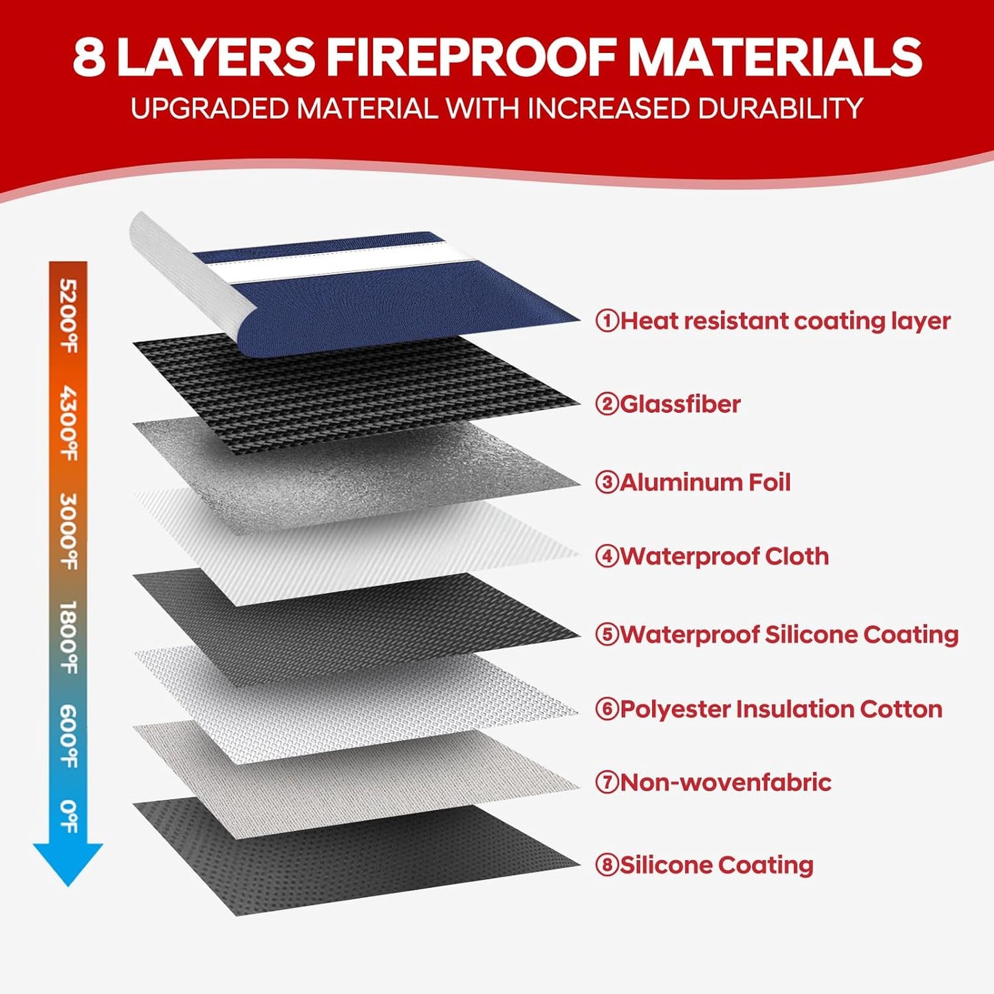 Fireproof Money Bag for Cash 11"x7.7",Upgraded 5200℉ Insulated Water Fire Proof Pouch with Water-resistant Zipper,Fireproof Envelopes for Important Documents,Valuables (Blue)