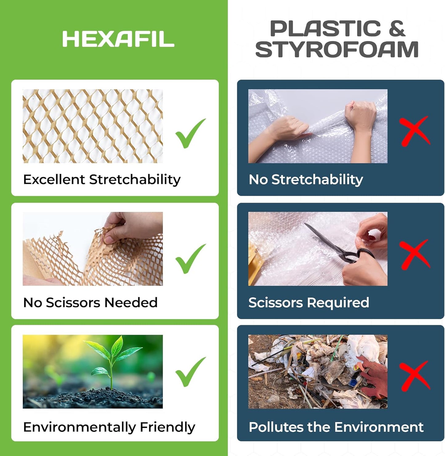 HexaFil Honeycomb Packing Paper - Eco-Friendly, Sustainable Filler for Shipping and Moving, Cushioned Packing Material in Dispenser Box, Alternative to Bubble Wrap - White, 12" x 1700'
