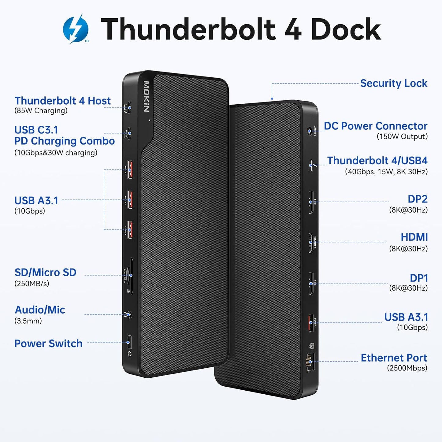 MOKiN Thunderbolt 4 Dock - 16 Ports, Laptop Docking Station Dual Monitor for MacBook, Docking Station 3 Monitors for Windows with Power Supply,TB4 Cable,Gigabit Ethernet（Thunderbolt™ Certified）