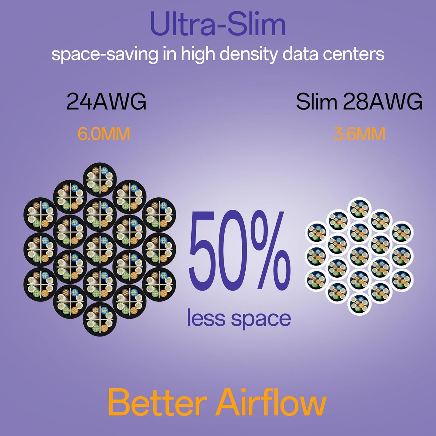 Cat6a Patch Cables 1ft (24 Pack) Slim, Cat6 Ethernet Patch Cable Pure Copper, Flexible Cat 6 Patch Cable 550MHZ 10G, Space-Saving Cat 6A Network Cables for Patch Panel, White