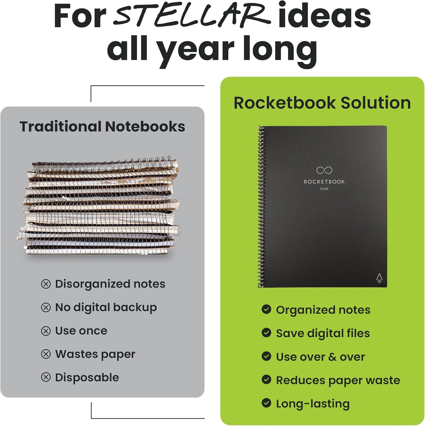 Rocketbook New Core Reusable Spiral Notebook, Executive Size 6x8.8, Gray - Lined Pages, App-Connected, Erasable, Durable Cover, Ideal for School, Work, and Creative Projects