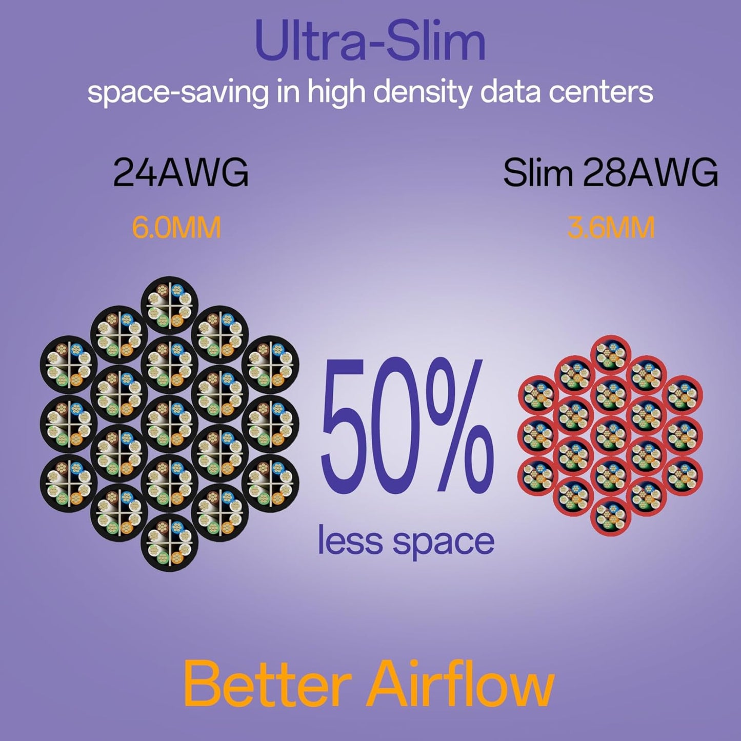 Cat6a Patch Cables 2ft (24 Pack) Slim, Cat6 Ethernet Patch Cable Pure Copper, Flexible Cat 6 Patch Cable 550MHZ 10G, Space-Saving Cat 6A Network Cables for Patch Panel, Red