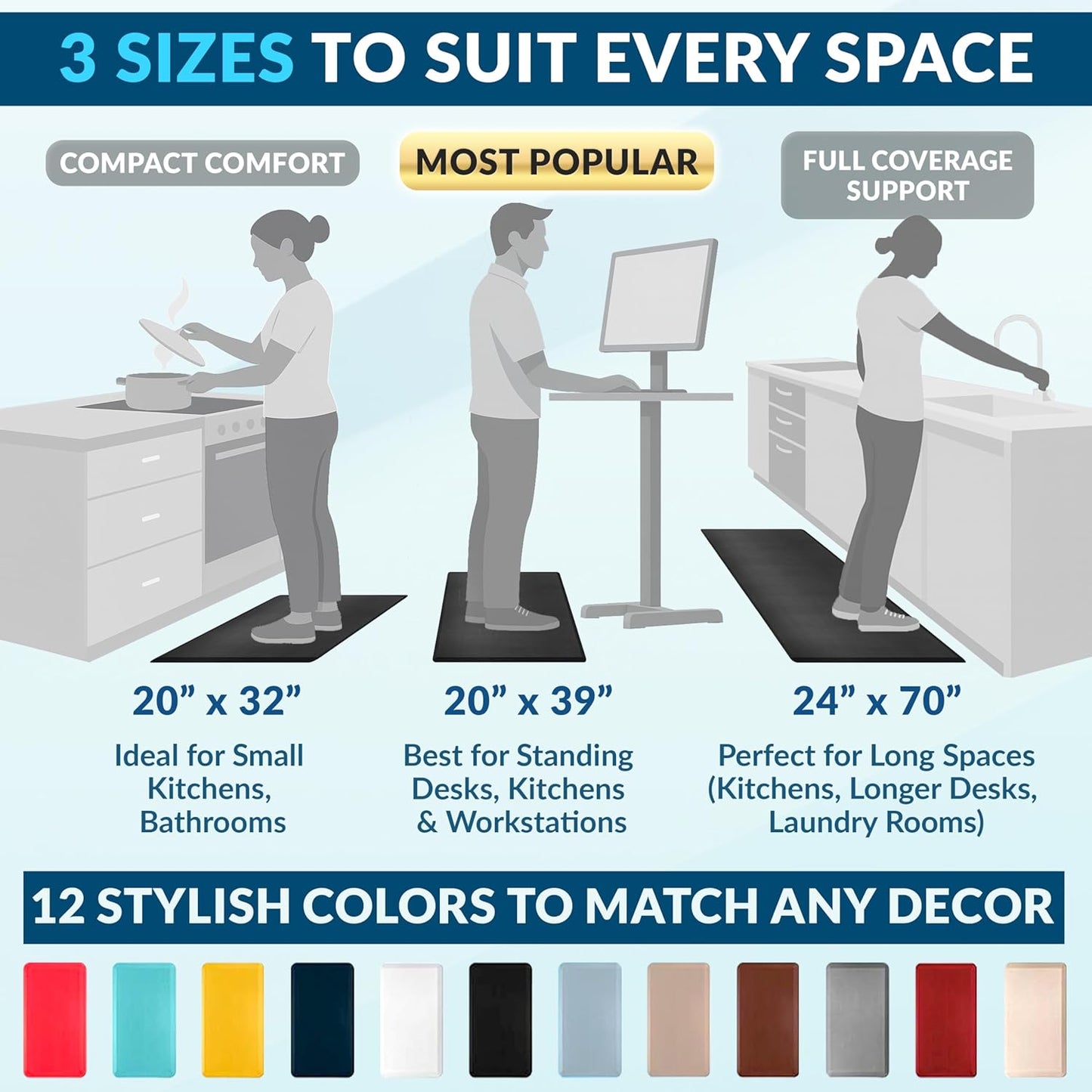 ComfiLife Anti Fatigue Floor Mat – 3/4 Inch Thick Kitchen Mats for Floor, Standing Desk Mat, Kitchen Rug – Comfort at Home, Office – Durable – Stain Resistant – Non-Slip Bottom (20" x 39", Black)