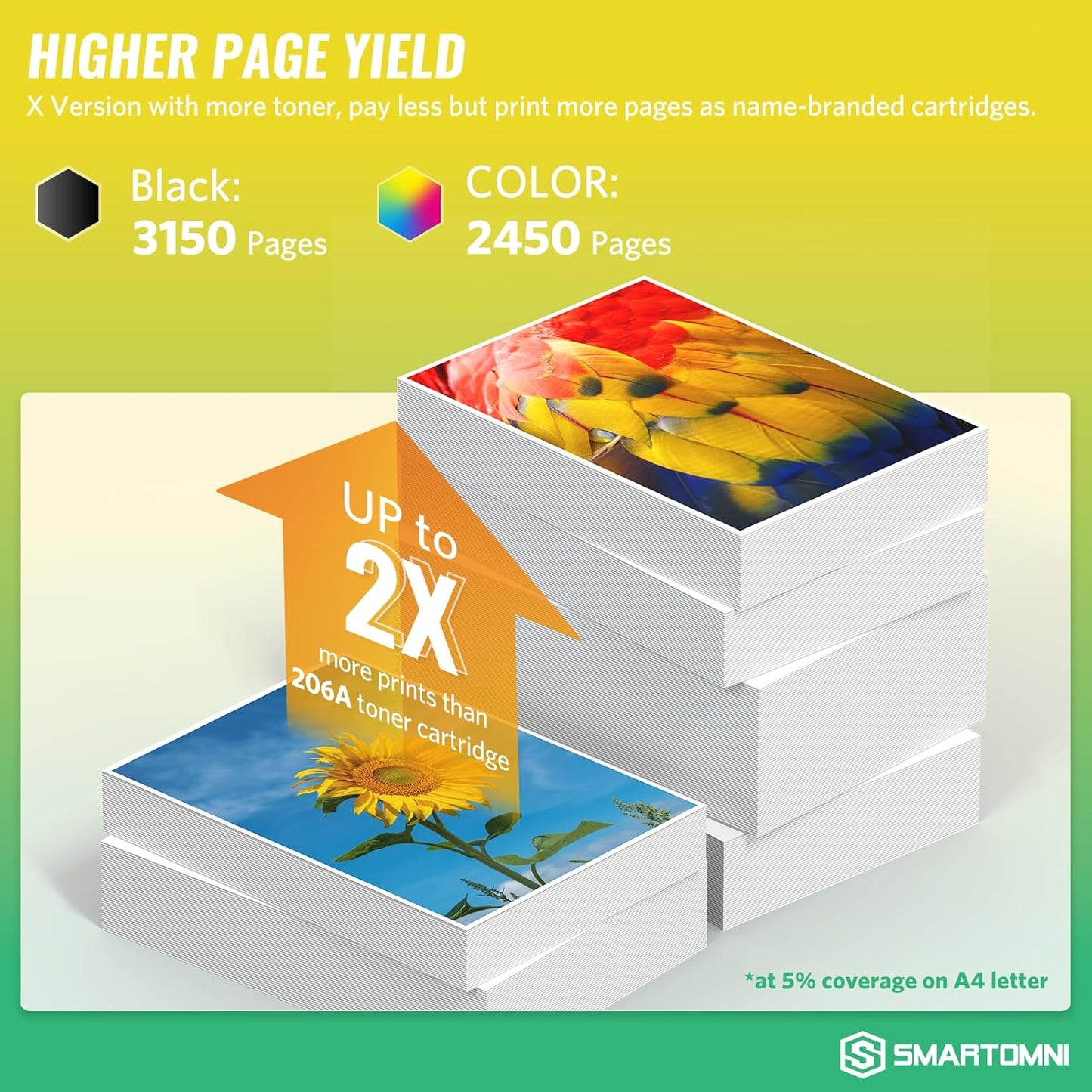 206X 206A High Yield Toner Cartridges 4 Pack (with Chip) Works with HP Color Pro MFP M283fdw M283cdw, Pro M255dw M255nw, MFP M282nw M283 M282 M255 Printer | W2110X W2111X W2112X W2113X 206A W2110A