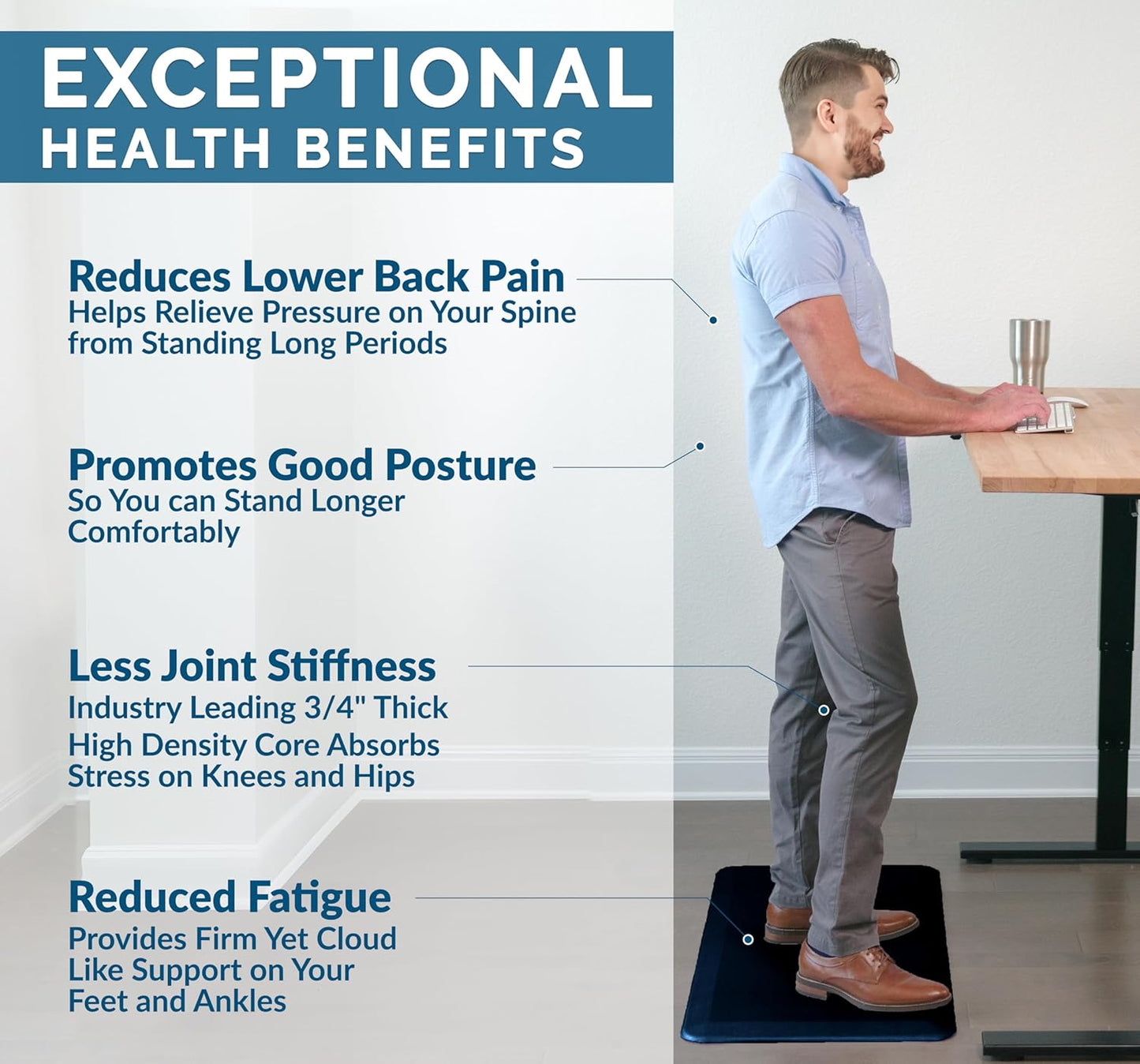 ComfiLife Anti Fatigue Floor Mat – 3/4 Inch Thick Kitchen Mats for Floor, Standing Desk Mat, Kitchen Rug – Comfort at Home, Office – Durable – Stain Resistant – Non-Slip Bottom (20" x 32", Navy)