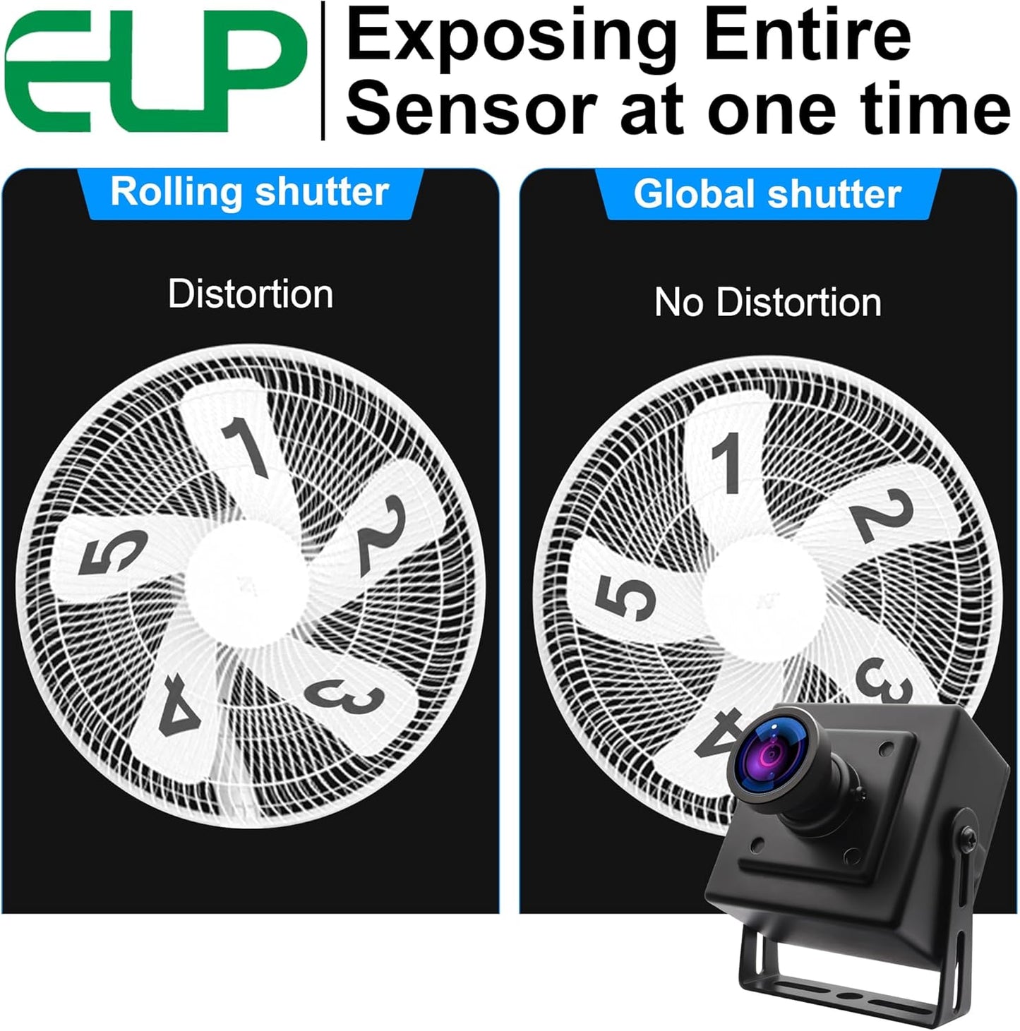 ELP Global Shutter USB Camera - Wide Angle Webcam for Computer & Laser Engraver - 1080P, 90fps, 120 Low Distortion Lens