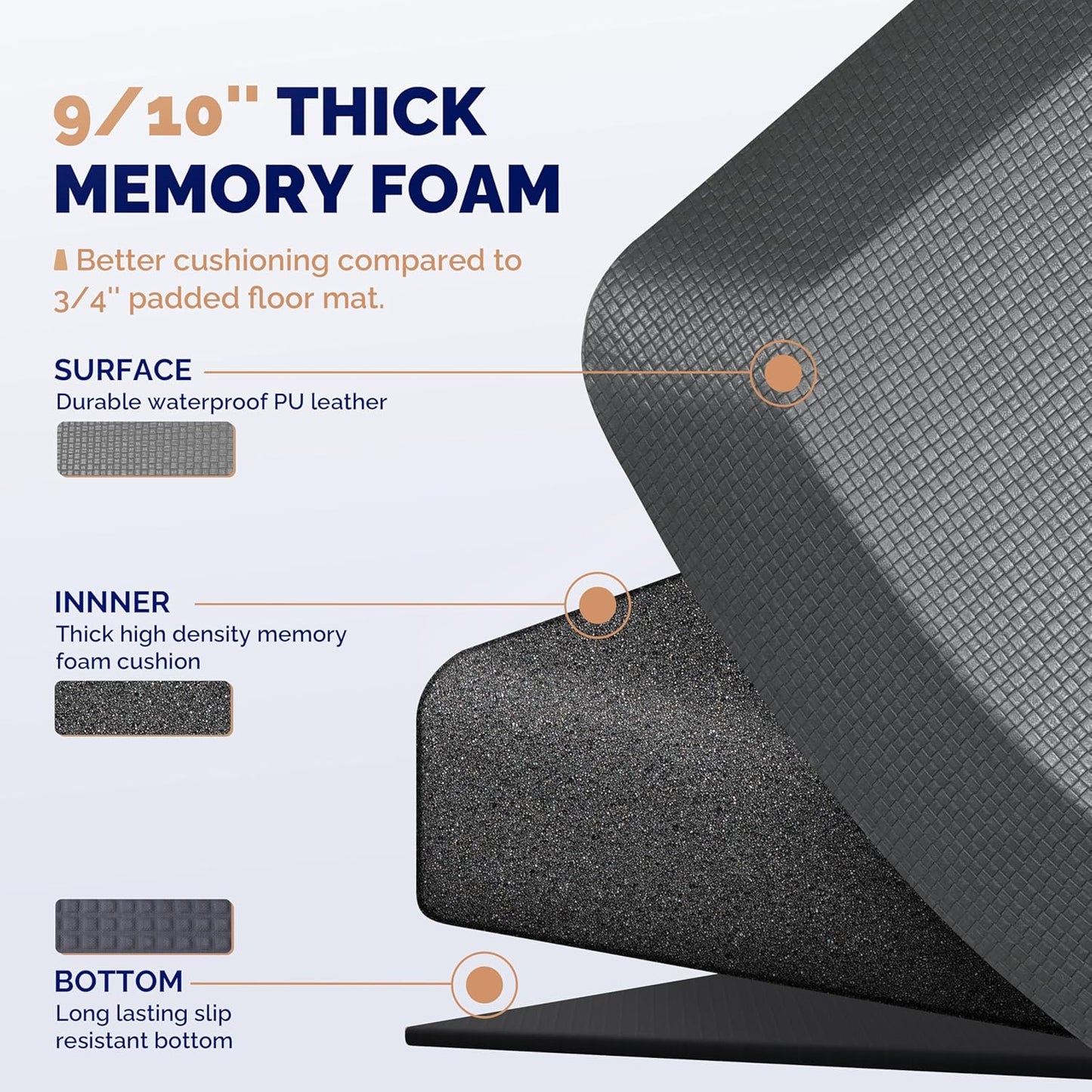FEATOL Anti Fatigue Mat Floor Mat, Extra Thick Standing Office Desk Mat Memory Foam Cushioned Anti Fatigue Ergonomic Kitchen Mats Comfort Standing Pad NOT PVC 9/10 Inch Thick (Grey, 20x59x9/10-Inch)