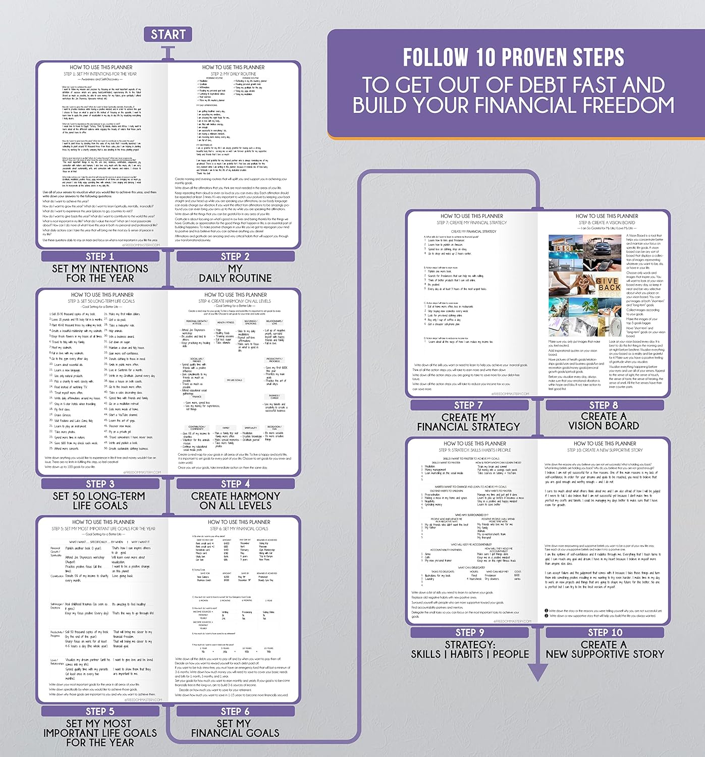 Journal for Men- Undated Daily, Weekly & Monthly Planner with Budget Section | A 12 Month Journey to Increase Productivity & Happiness | Life Organizer & Gratitude Journal - Horizontal Format